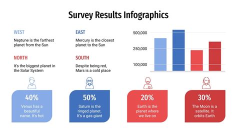 survey results presentation|Survey Results Infographics for Google Slides and .